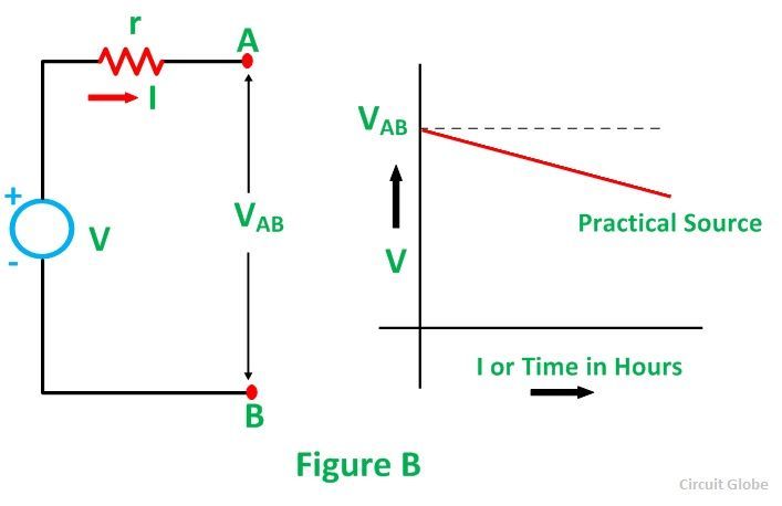 What is Voltage Source and Current Source - Ideal & Practical - Circuit ...