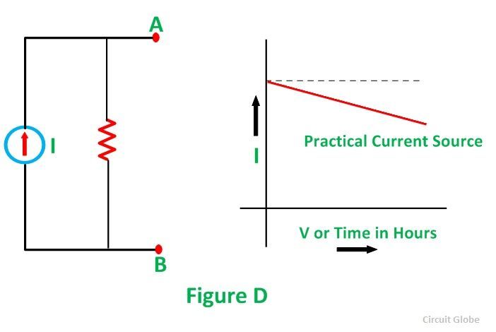 What Is Voltage Source And Current Source Ideal