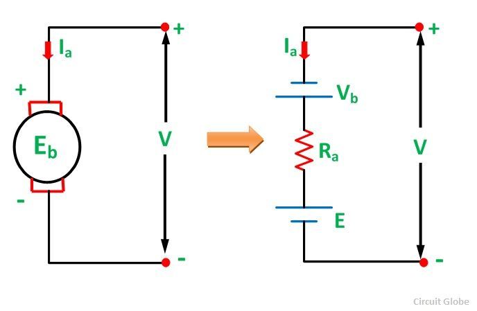 What is a DC Motor - Equivalent Armature Circuit - Circuit Globe