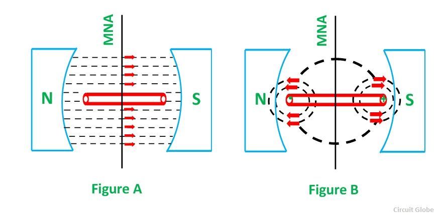 Dc Motor Working Principle Lessons Tes Teach