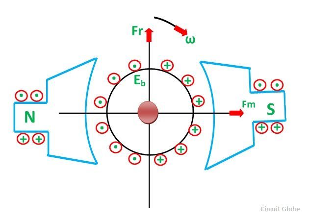 Phase back-EMF at rated speed. (a) Back-EMF voltage. (b) Harmonic