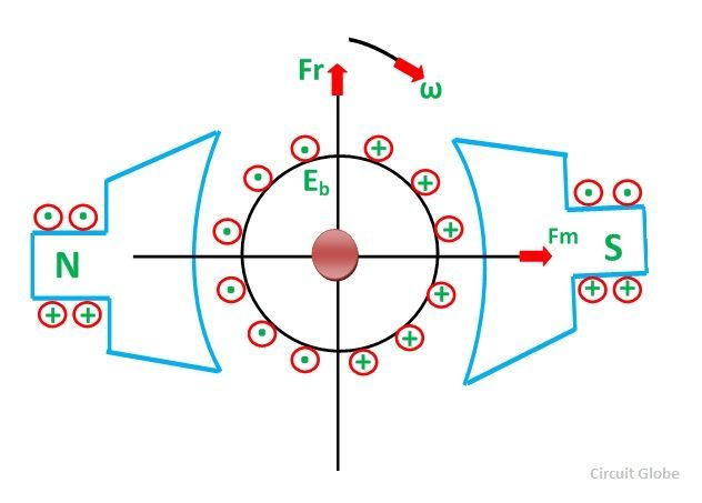 Armature winding of a DC motor  Motor, Mechanical energy, Electronic  schematics