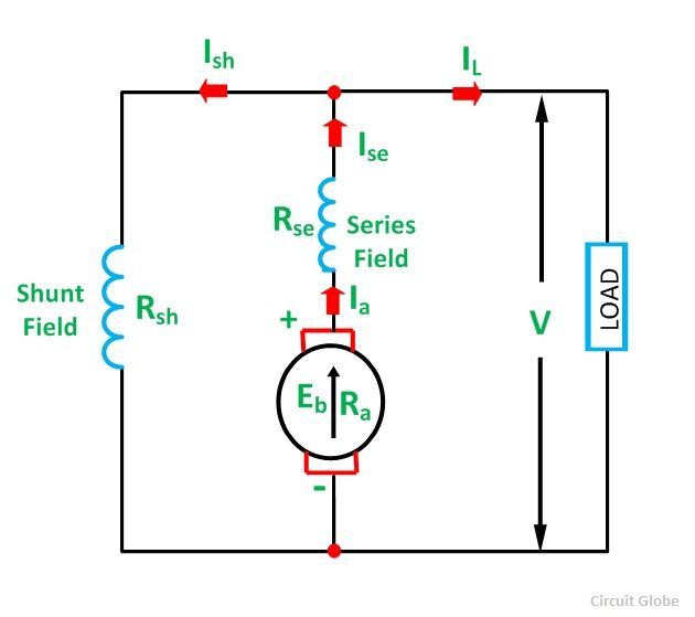 What is Compound Wound Generator? - Long & Short Shunt Compound Wound -  Circuit Globe