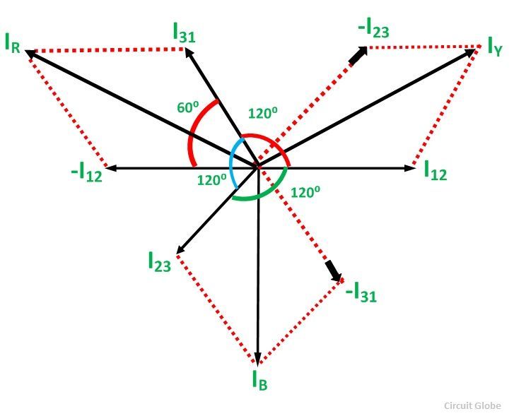 Delta Connection in a 3 Phase System - Relation between Phase & Line