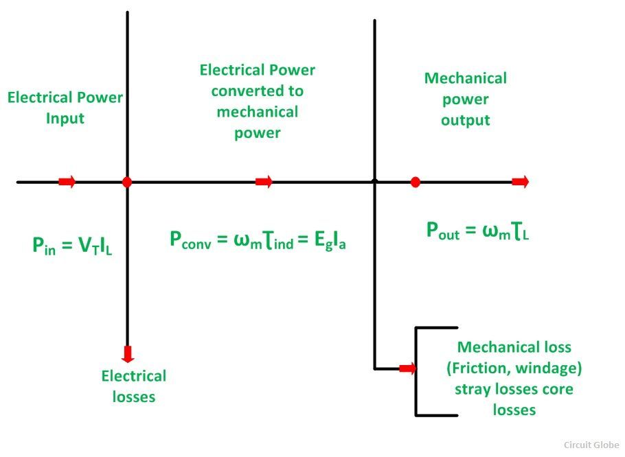 Power Flow Diagram of DC Generator and DC Motor - Circuit  