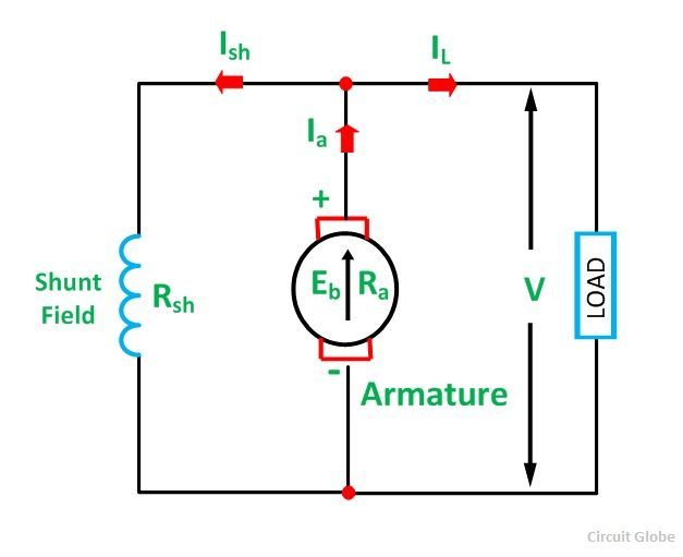 Types of DC Generator-Separately Excited and Self Excited - Circuit Globe