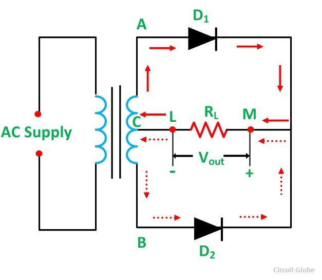 full wave rectifier formula