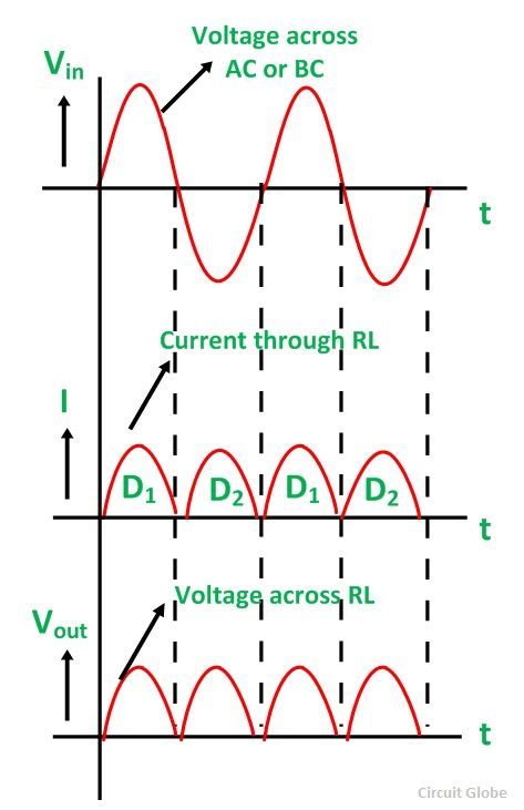 Center Tapped Full Wave Rectifier - its Operation and Wave Diagram