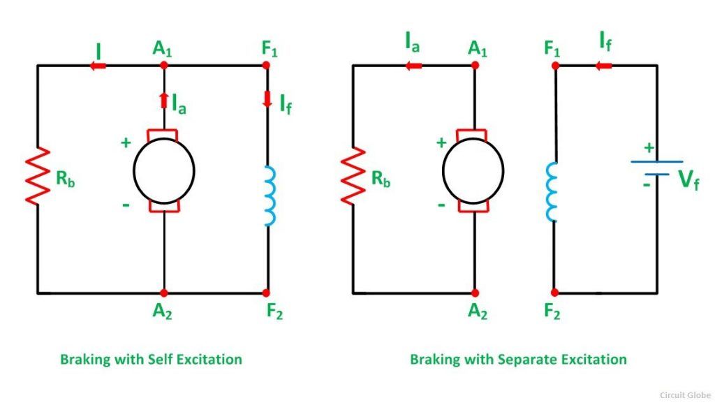 What is Dynamic Braking or Rheostatic Braking of DC Motor Circuit Globe