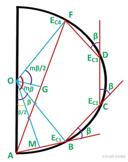 What Is Distribution Factor