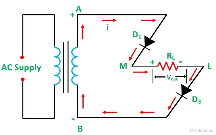 Full Wave Bridge Rectifier Operation