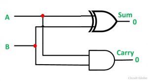 What is Half Adder and Full Adder Circuit? - Circuit Diagram & Truth ...
