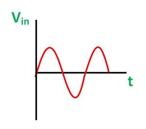 HALF-WAVE-AND-FULL-WAVE-RECTIFIER-FIG-2