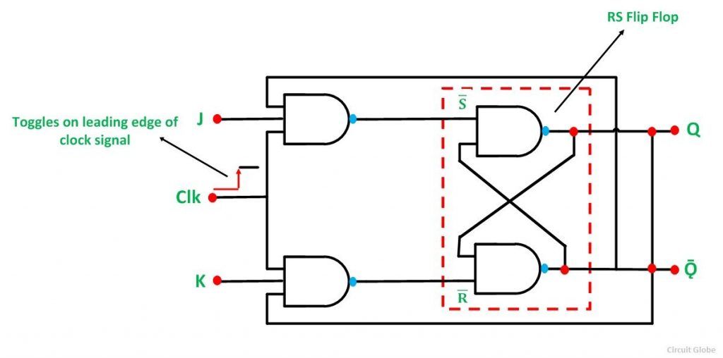 jk flip flop transistor schematic