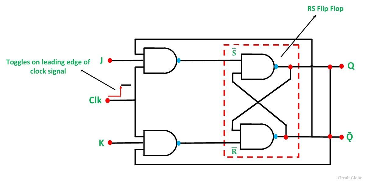 Flip Flop Logic Diagram 8800