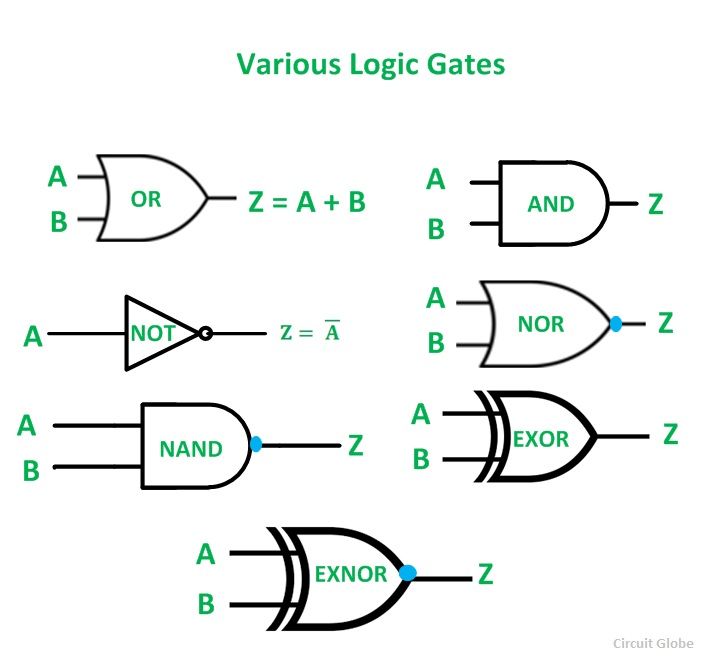 Drawing Logic Diagrams