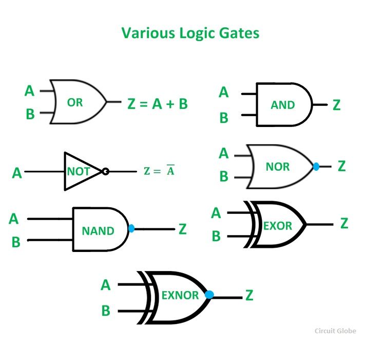 Logic Gates Circuit Diagram