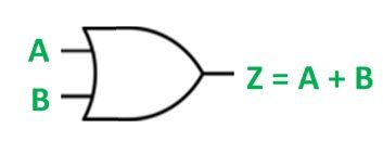 What is OR Gate? - Logic Symbol & Truth Table - Circuit Globe