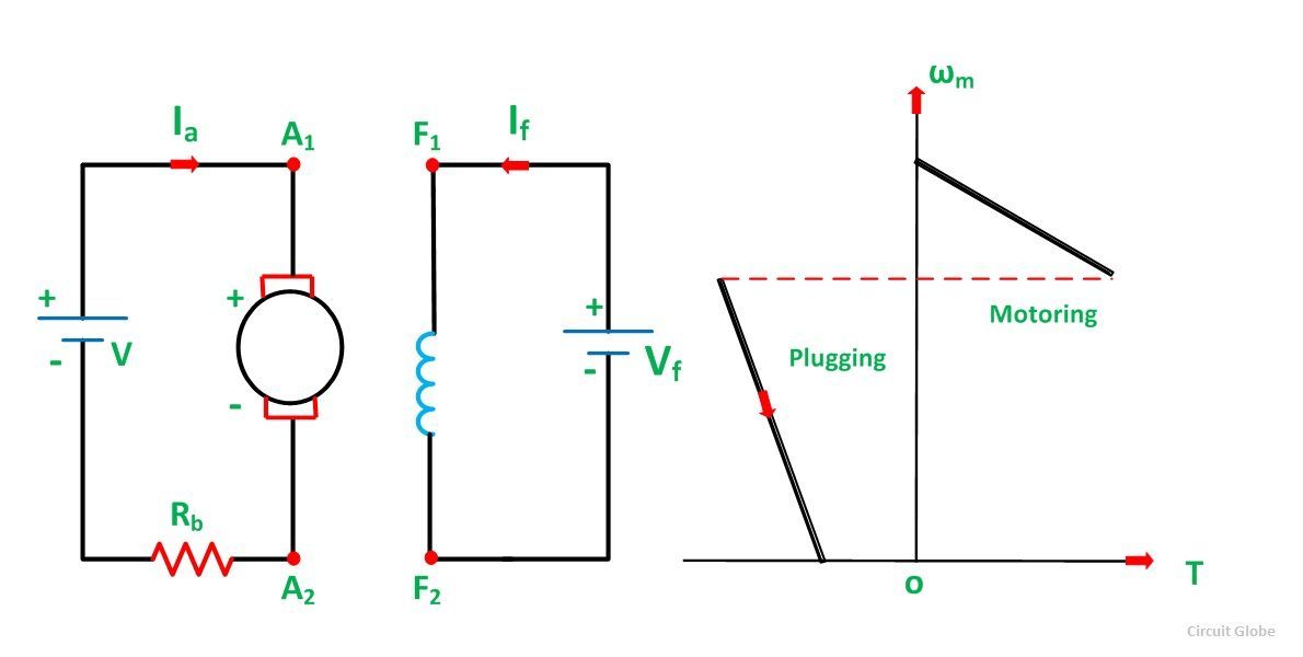 What is Plugging or Reverse Current Braking - its  