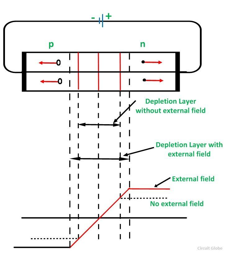 What Is Reverse Bias P N Junction Circuit Globe