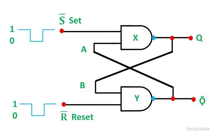 What is RS Flip Flop? NAND and NOR gate RS Flip Flop & Truth Table -  Circuit Globe