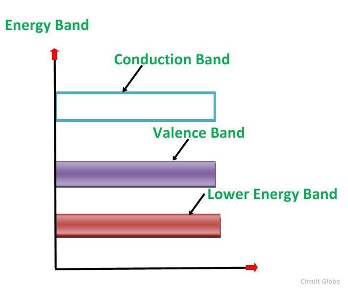 What Is Intrinsic Semiconductor And Extrinsic Semiconductor Energy Band And Doping Circuit Globe