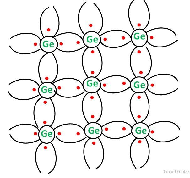 What is n Type Semiconductor? - Energy diagram and Conduction - Circuit ...