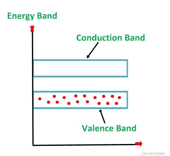 semiconductor diagram