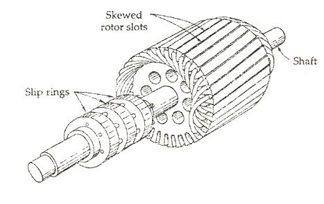construction of an induction motor fig 4