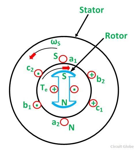 working-principle-of-synchronous-motor-fig-2