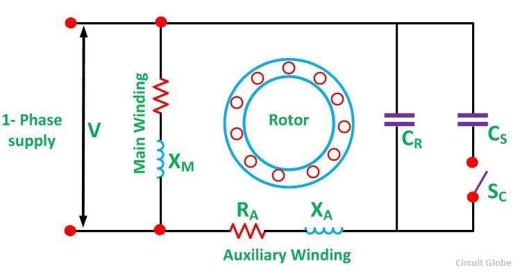 What is a Capacitor Start Capacitor Run Motor? - its Phasor Diagram & Characteristics - Circuit