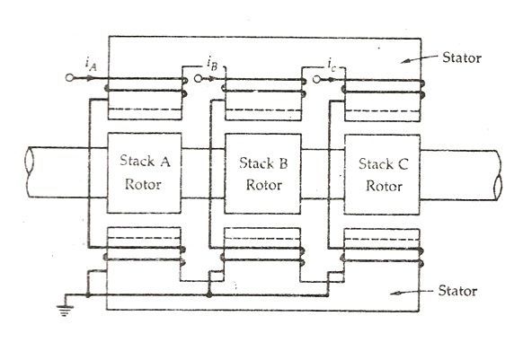 Multi-stack-variable-reluctance-motor-fig 1