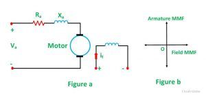 What is a Servo Motor? - AC & DC Servo Motor - Circuit Globe