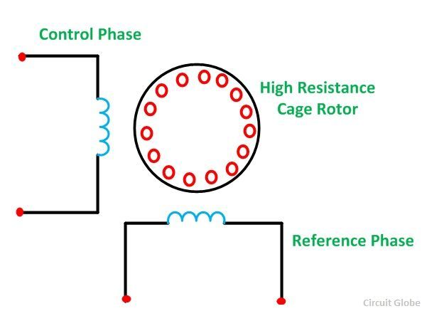 Two phase AC servo motor figure 1