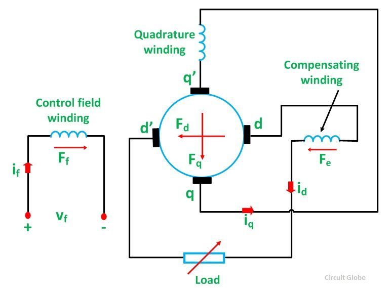 amplidyne fig 1