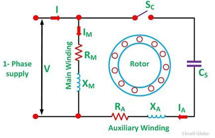 Capacitor Start Induction Motor - its Phasor Diagram Characteristic &  Applications - Circuit Globe