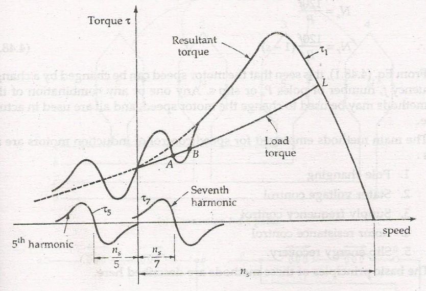 f-supply Harmonics Induction   an in Motor Circuit Globe