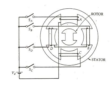 Çeşitli yukarıda ivme permanent magnet stepper motor working halı ...