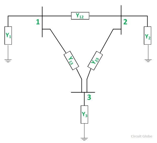 Sample Bus Matrix