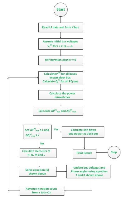 Raphson method calculator newton Newton's Method