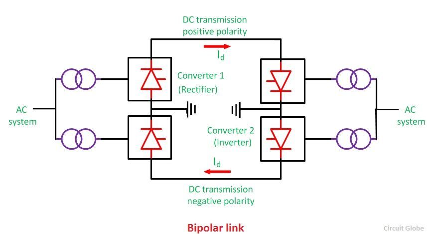 bipolar--link-compressor