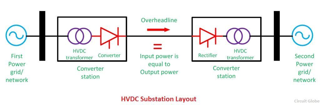 hvdc-layout-compressor