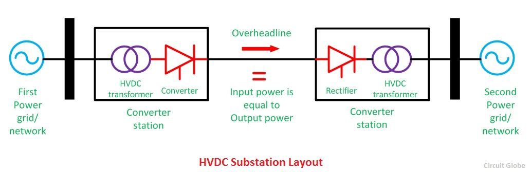 power over advantages dc of transmission ac Direct Current is What (High Transmission Voltage HVDC