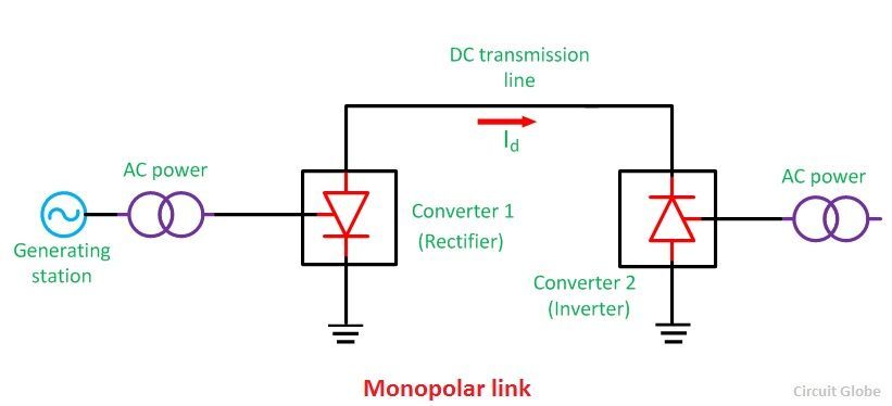 What are different types of HVDC links? - Monopolar, Bipolar ...