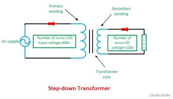 Difference between Step-up and Step-down transformer