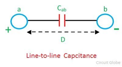 line-to-line-capacitance