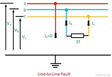 line-to-line-fault