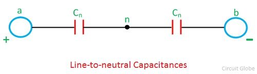 line-to-neutral-capacitances.