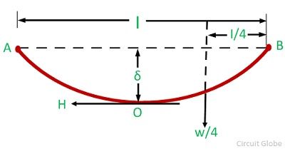 Sag Chart For Acsr Conductor