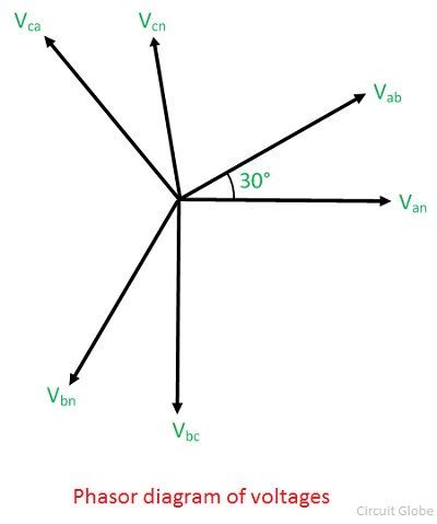 phasor-diagram-three-phase-